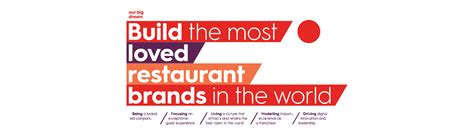 restaurant brands international zoominfo|Corporate Profile .